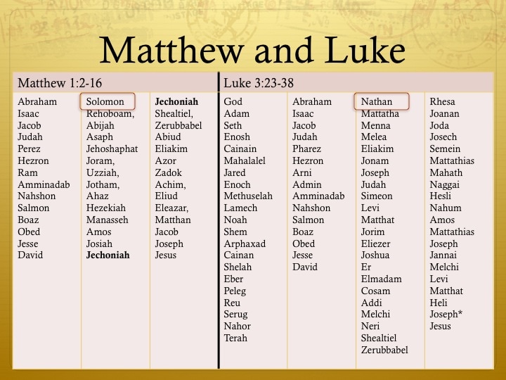 Exegetical Evidence For Matthew Recording Mary’s Family Line 1